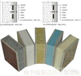 外墻保溫裝飾一體板 現(xiàn)代建筑節(jié)能與美觀的完美融合