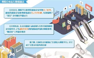 網(wǎng)聯(lián)時代支付機(jī)構(gòu)“斷直連”交出滿意答卷 九成業(yè)務(wù)平穩(wěn)遷移背后的合規(guī)與效率變革